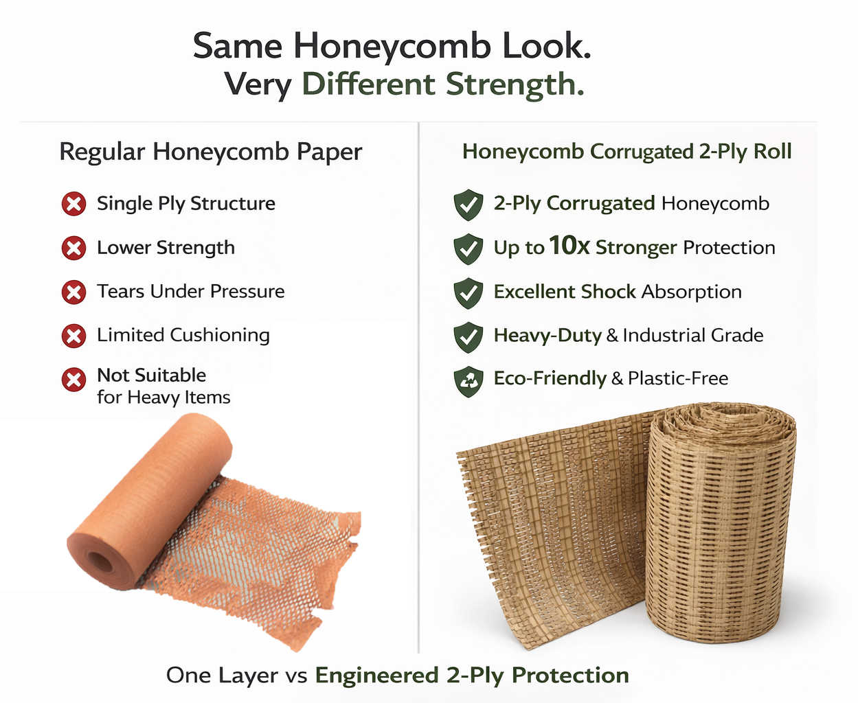 Honeycomb Corrugated 2 Ply Wrapping Roll (11 Inch Width) – Eco-Friendly Protective Packaging Paper for Shipping & Packing